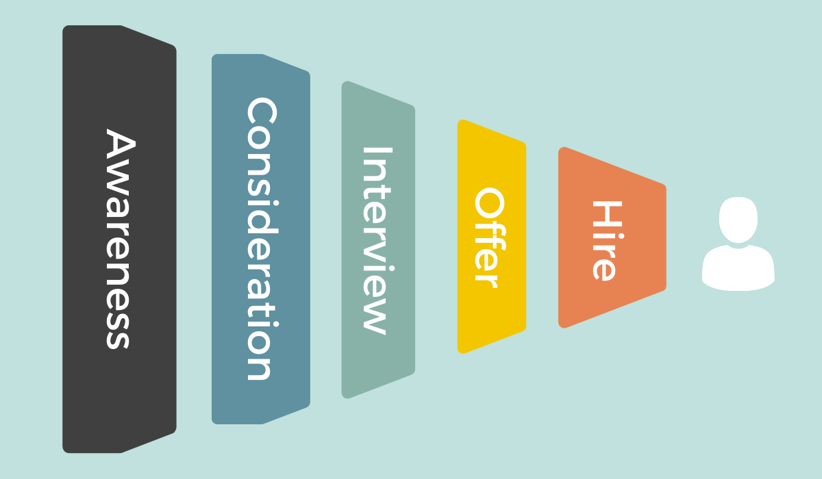 Understanding The Recruiting Funnel and How to Use it